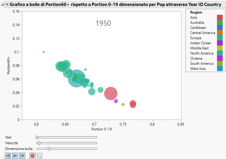 Example of a Bubble Plot