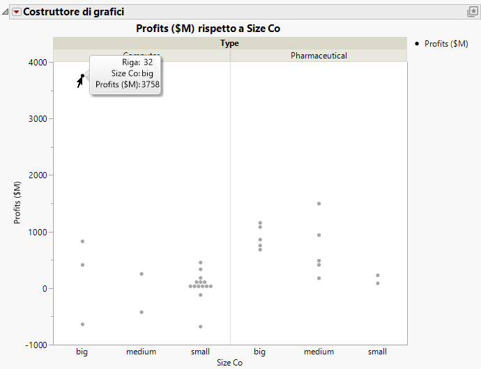 Graph of Company Profits