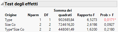 Effect Tests Report