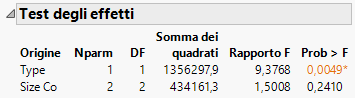 Updated Effect Tests Report