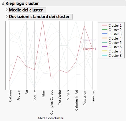 Cluster Summary