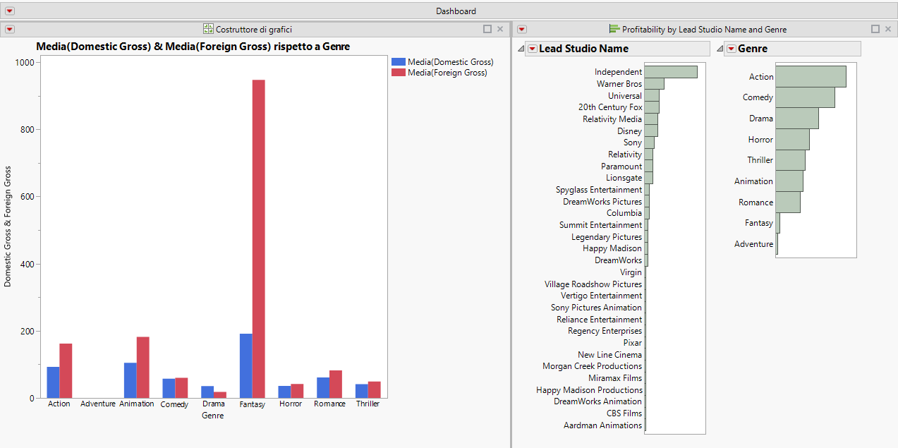 Dashboard with Two Reports