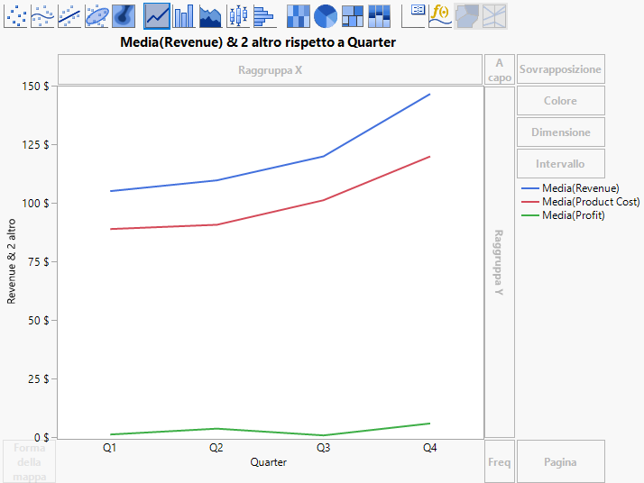 Line Plot