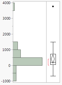 Example of a Histogram