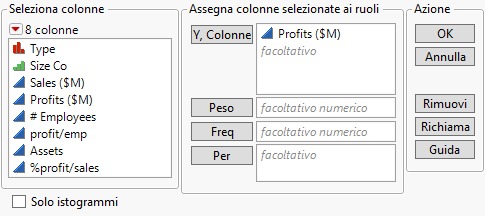 Distribution Window for Profits ($M)