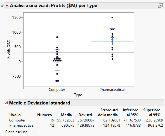 Mean Lines and Report