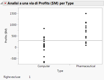 Updated Plot