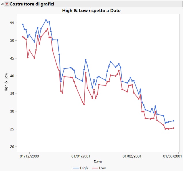 Example of an Overlay Plot