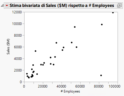 Example of a Scatterplot