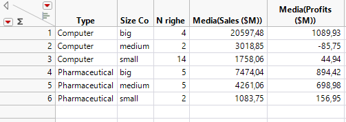 Summary Table