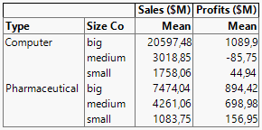 Final Tabulation