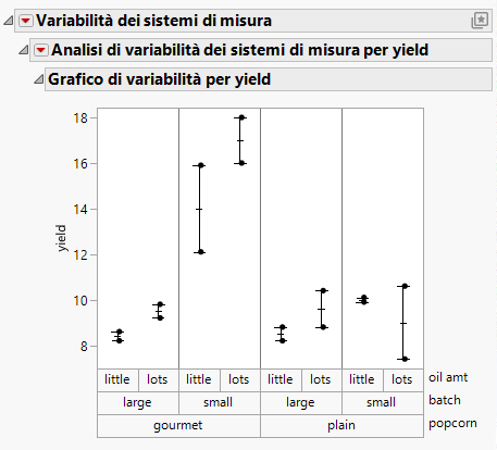 Example of a Variability Chart