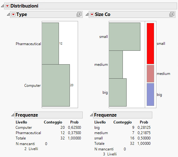 Journal of Distribution Results