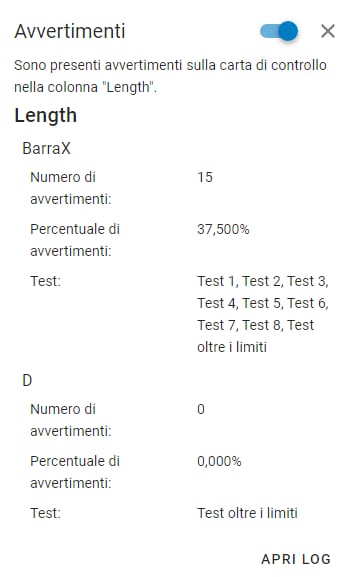 Example of Control Chart Warnings