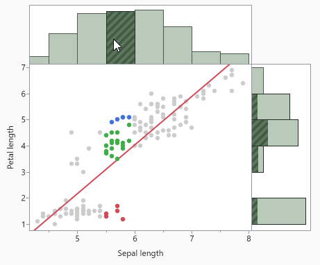 Select Data in Linked Graphs