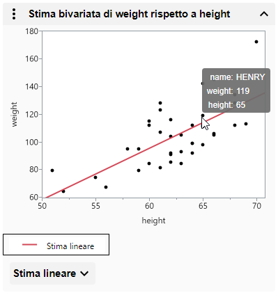 See a Data Point’s Values