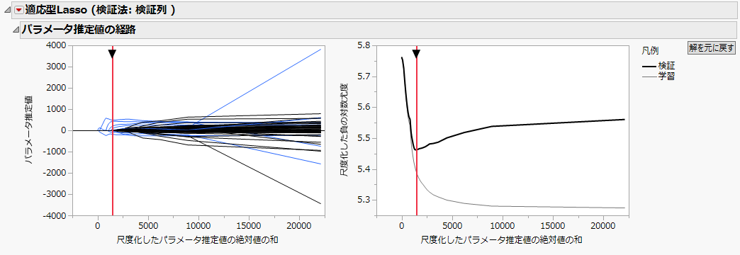 一般化回帰の例