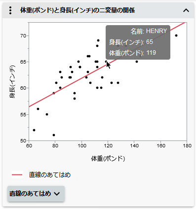 See a Data Point’s Values