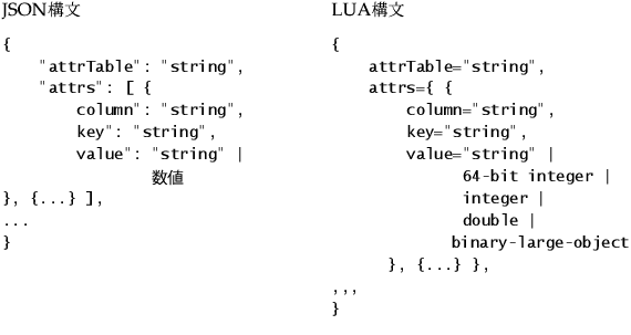 Differences Between JSON and LUA