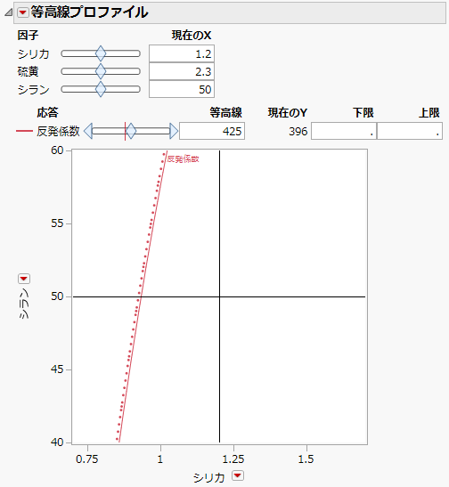 Contour Profiler for Bounce Data.jmp