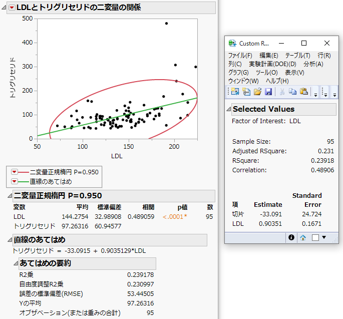 Customized Report from the Bivariate Analysis