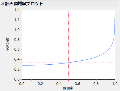 Fraction of Design Space Plot