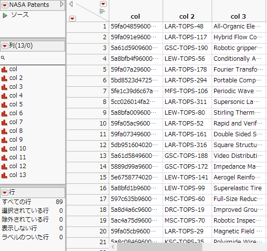 Data Imported in a Data Table