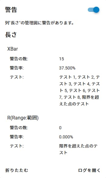 Example of Control Chart Warnings