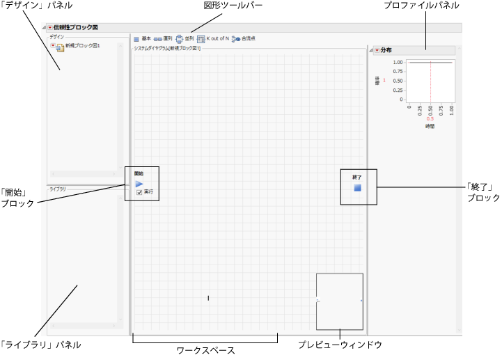 新しい信頼性ブロック図