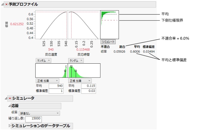 シミュレーションの結果