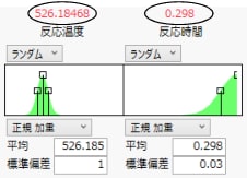 不適合率が最小になる設定