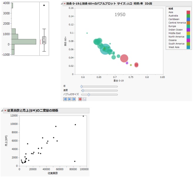 JMPでのデータの視覚化