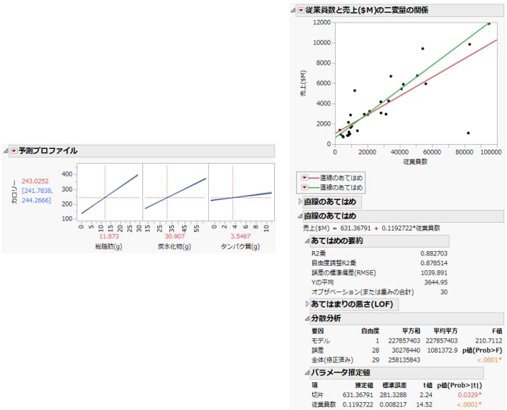 分析の例