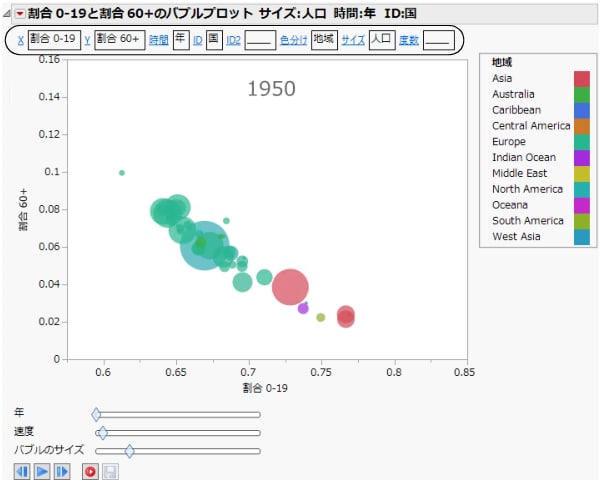 バブルプロットで［役割の表示］を選択したところ