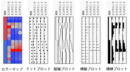 グラフの種類