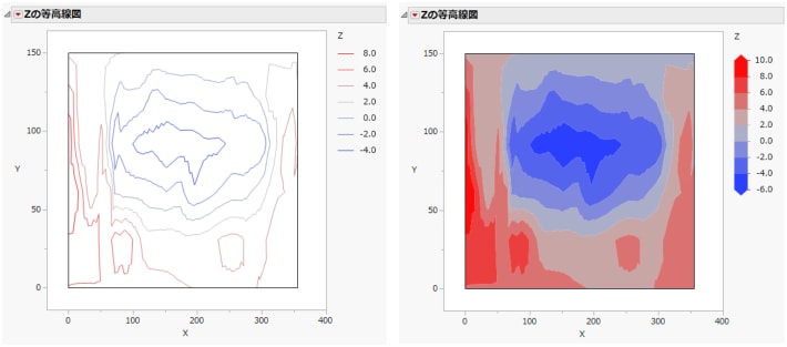 等高線図の例