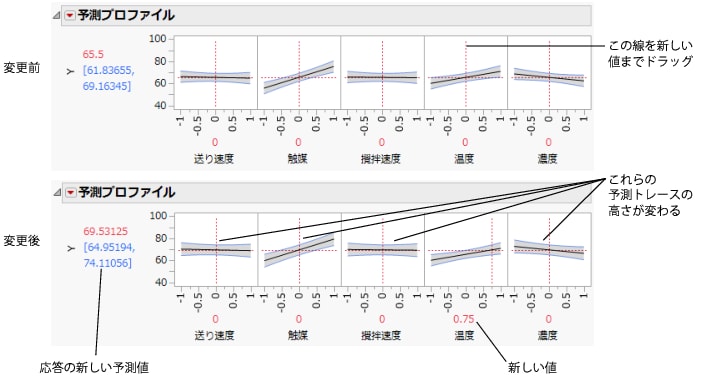 1つの因子を0から0.75に変更