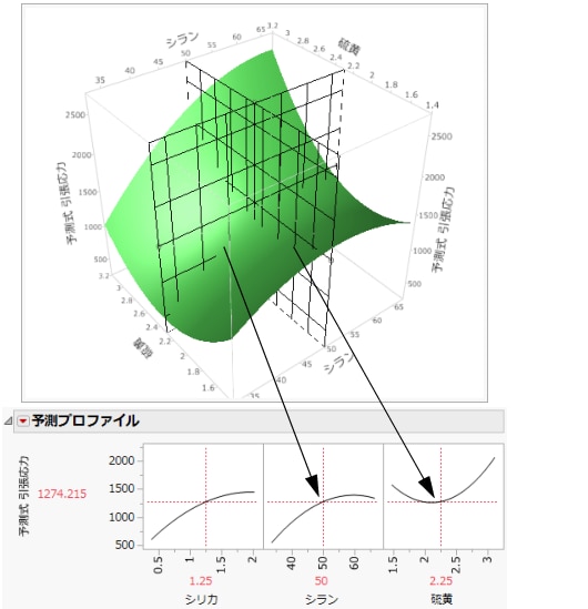 断面としてのプロファイル