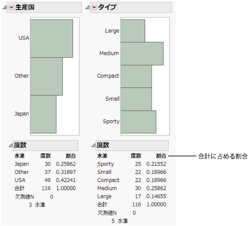 「生産国」と「タイプ」の一変量の分布