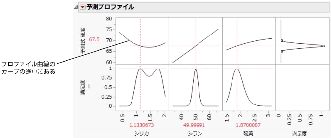 「硬度」の満足度の最大化