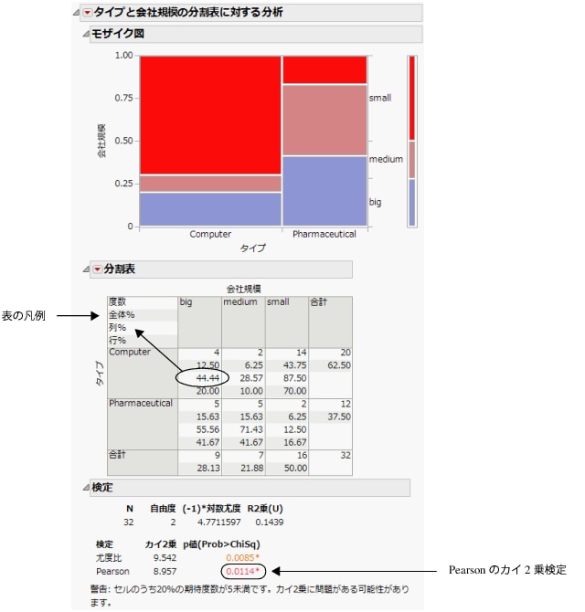 会社タイプ別の会社規模