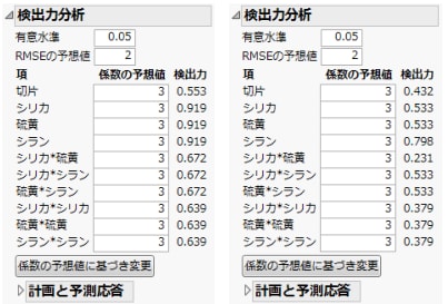 意図した計画（左）と実際の計画（右）の「検出力分析」セクション