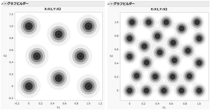 Space Filling計画