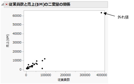 最初に表示される散布図