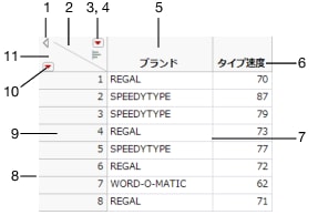 データグリッドの操作