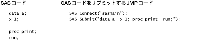 SASコードの送信例