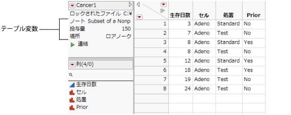 「テーブル」パネルのテーブル変数