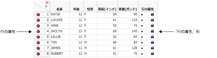 「行の属性」と「行の属性」列