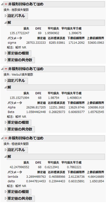 非線形回帰のあてはめ結果