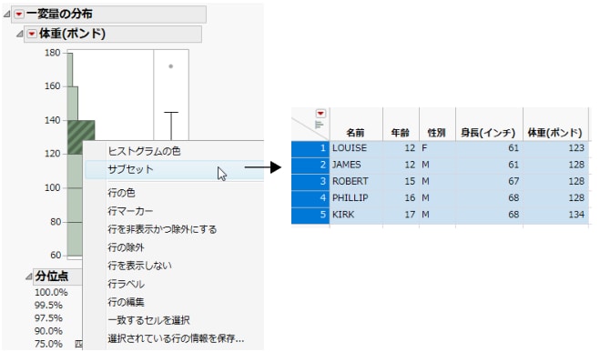 ヒストグラムから作成されたサブセット